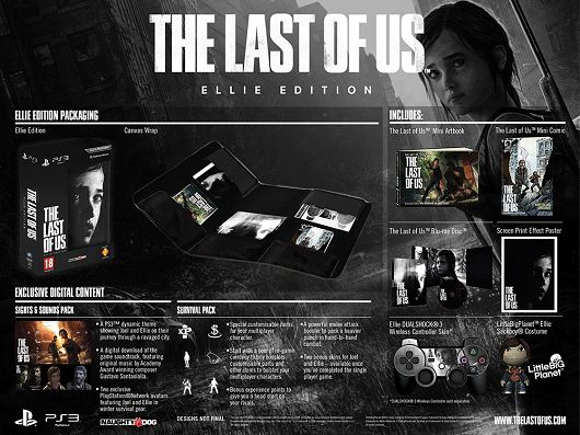 The Last of Us: két gyűjtői verzió Európába