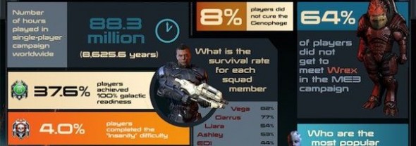 A Mass Effect múltja és jövője