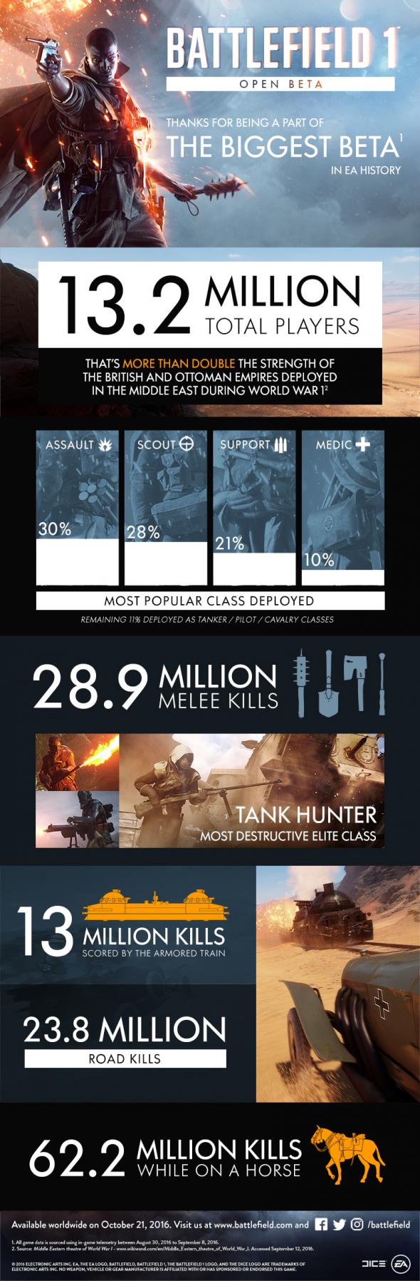 battlefield-1-info-graphic.jpg