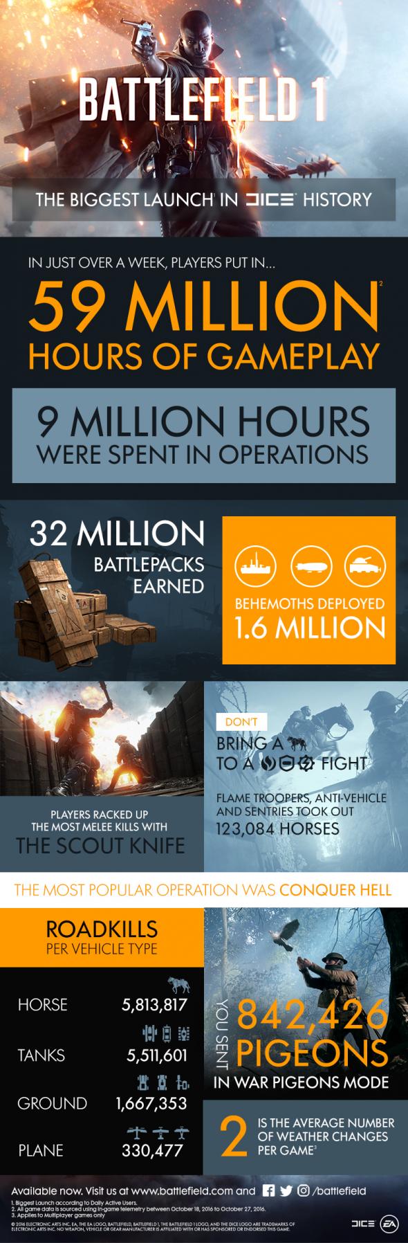 battlefield-1-infografika.jpg