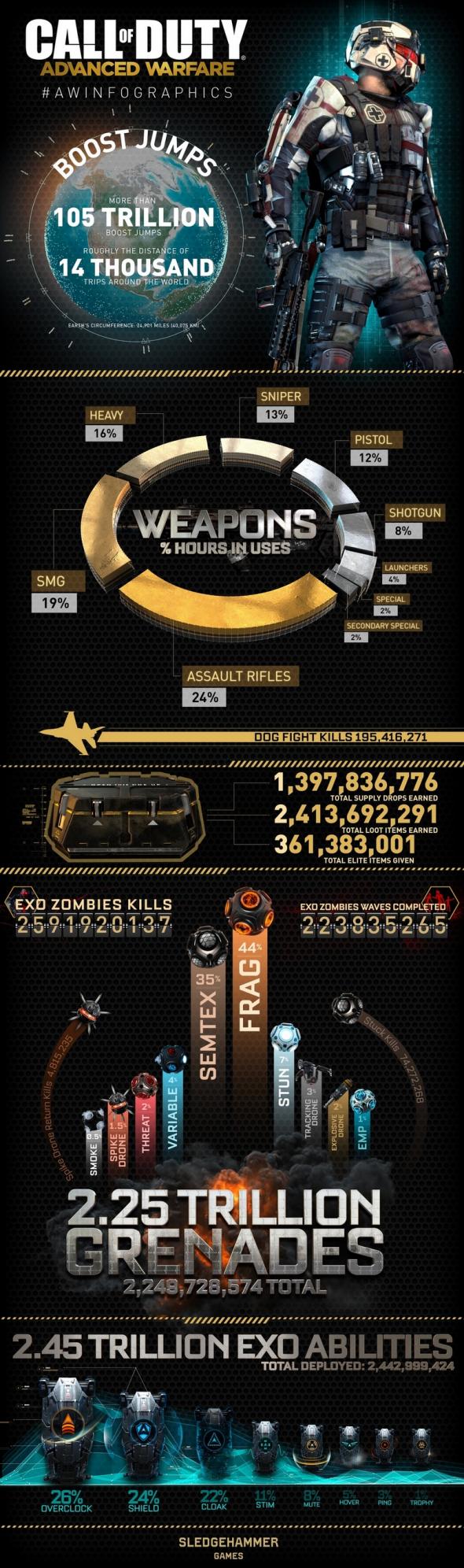 call-of-duty-advanced-warfare-infographic.jpg