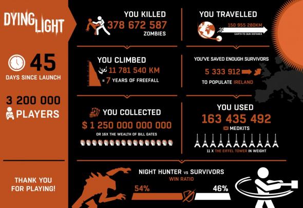 dying-light-infographic.jpg