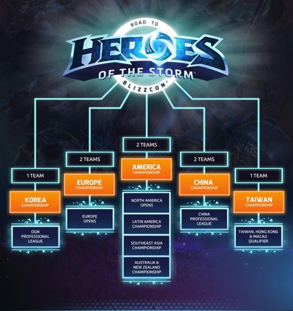 heroes-of-the-storm-blizzcon.jpg
