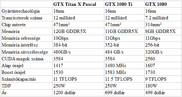 nvidia-gtx1080-tablazat.jpg