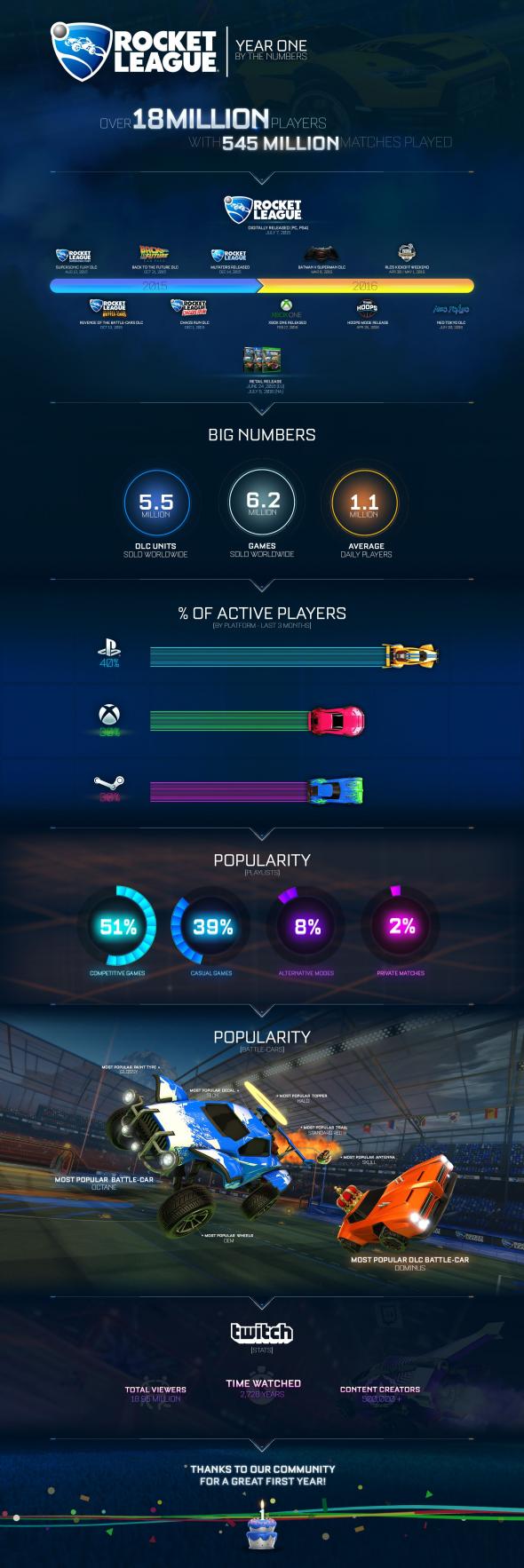 rocket-league-infografika.jpg