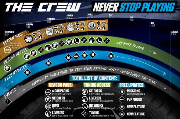 the-crew-season-pass-infografika.jpg