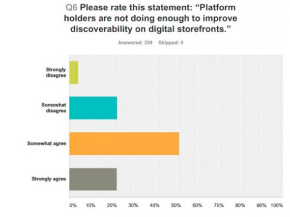 GDC 2014 közvélemény-kutatás