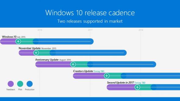windows-10-2017-schedule.jpg