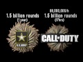 How Much Would Call of Duty Cost in Real Life? tn