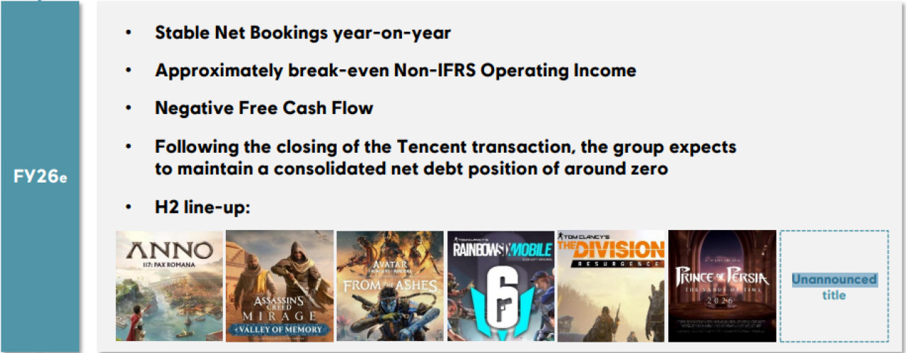 <i>Forrás: Ubisoft</i>