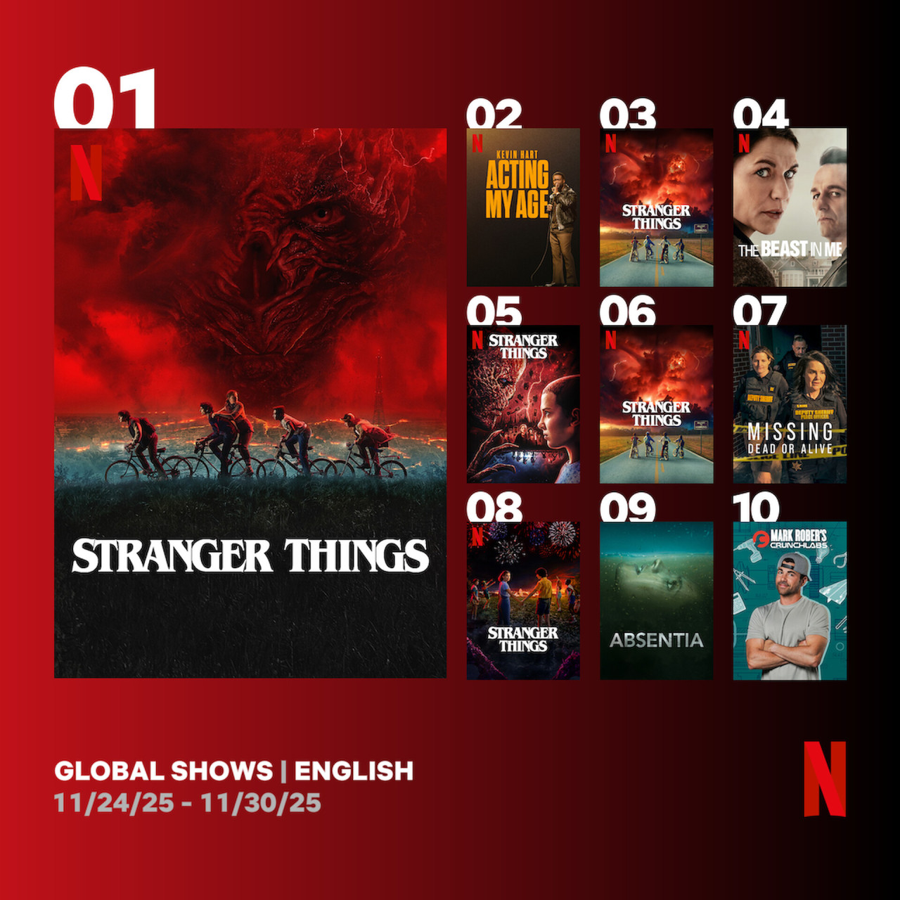 Forrás: Netflix
