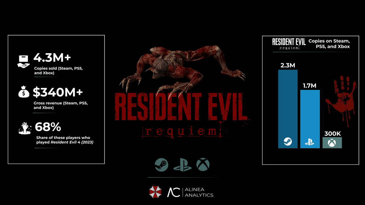 Forrás:&nbsp;Rhys Elliott/X