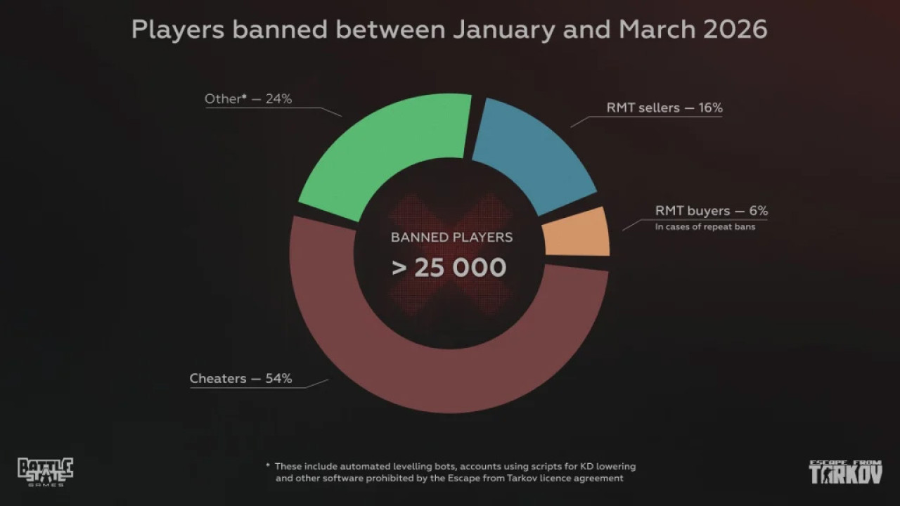 Kép forrása: Battlestate Games