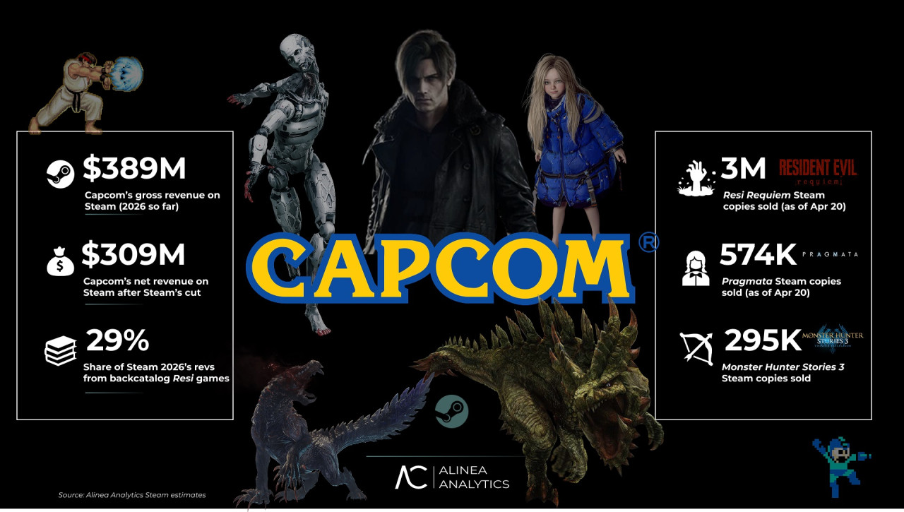 Forrás:&nbsp;Alinea Analytics