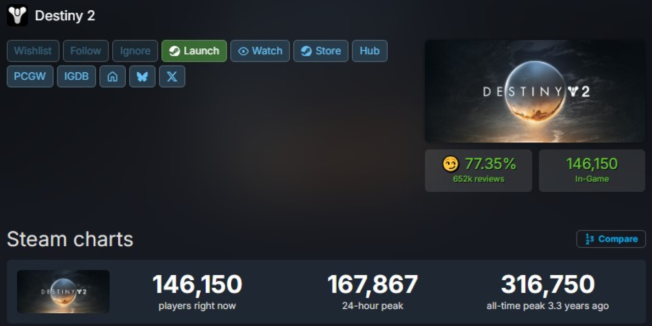 Forrás: SteamDB
