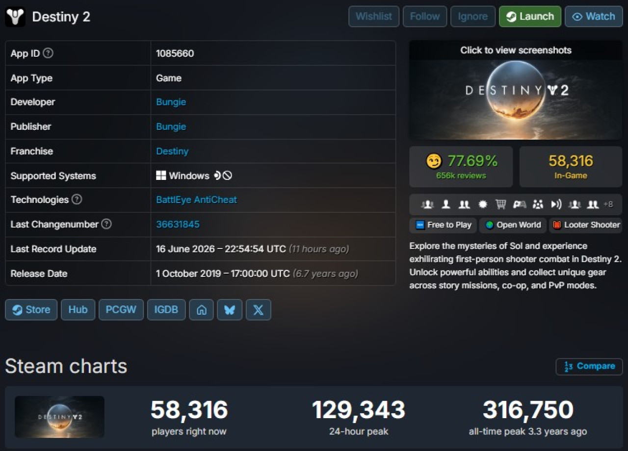 Forrás: SteamDB