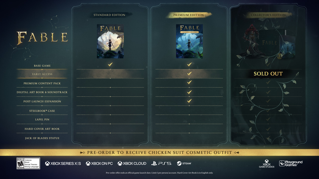 Forrás: Fable/X