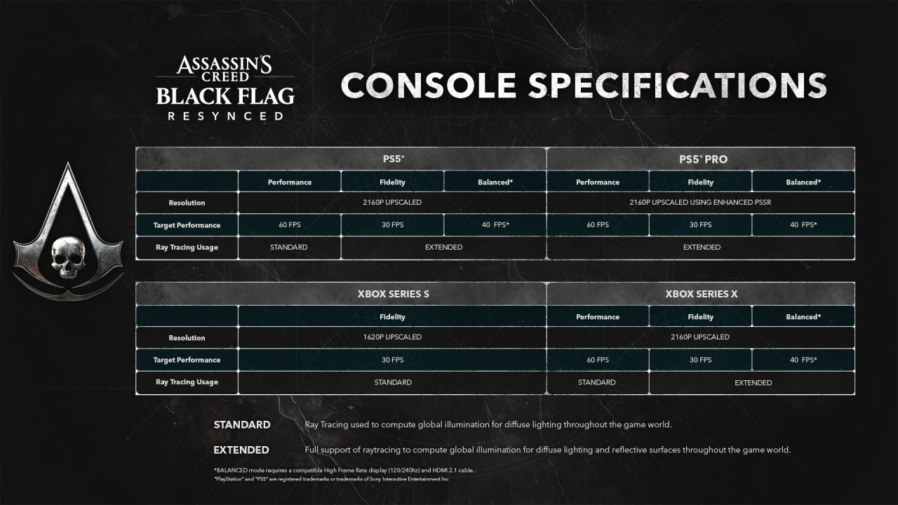 Forrás: Assassin's Creed/X