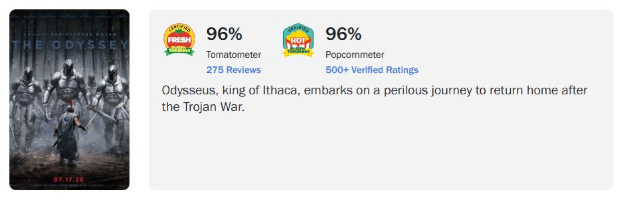 Kép forrása: Rotten Tomatoes