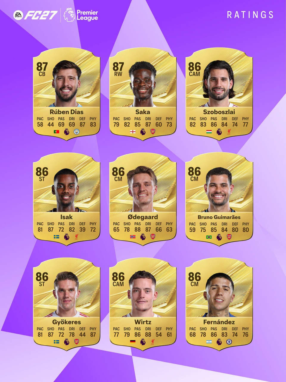 Kép forrása: EA Sports