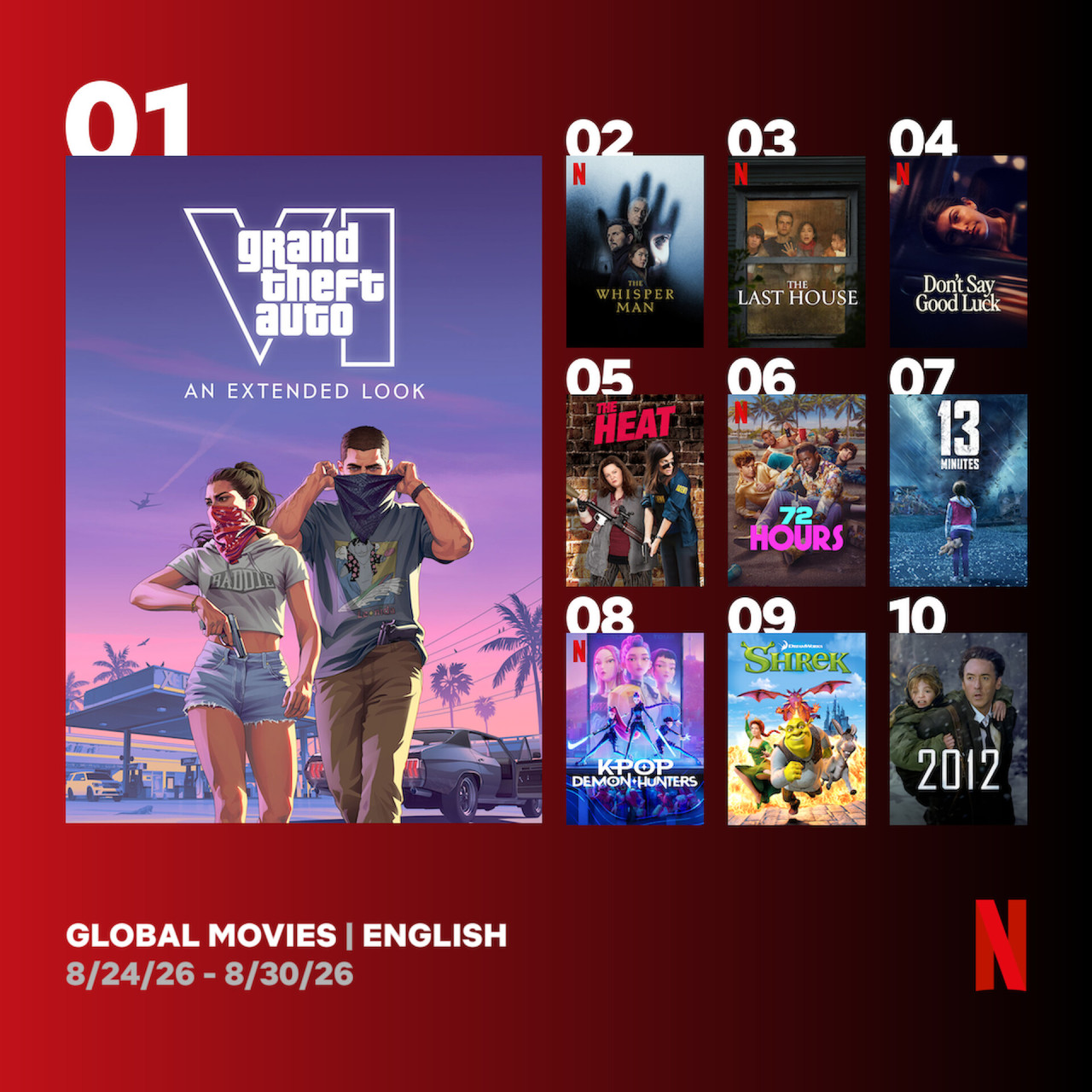 Forrás: Netflix