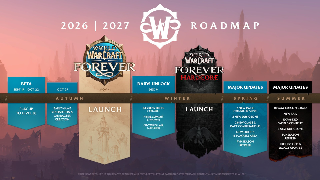 Kép forrása: Blizzard Entertainment