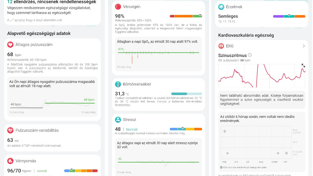Röhejesen sok egészségi mutatót mér egyszerre a Health Glance