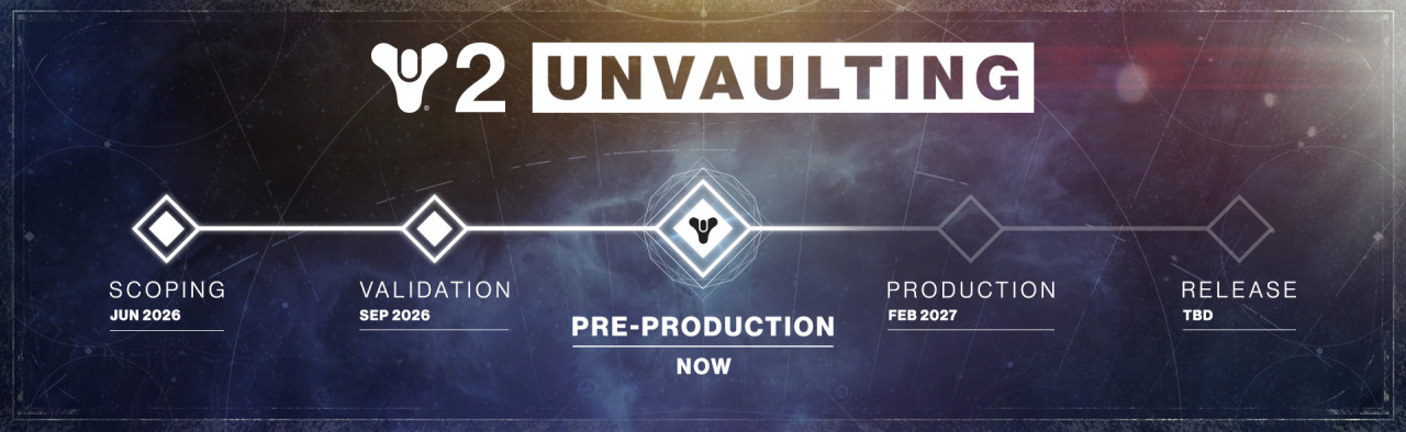 Forrás: Bungie
