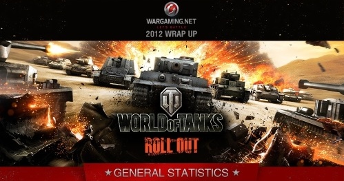 45 millióan játsszák a World of Tankst