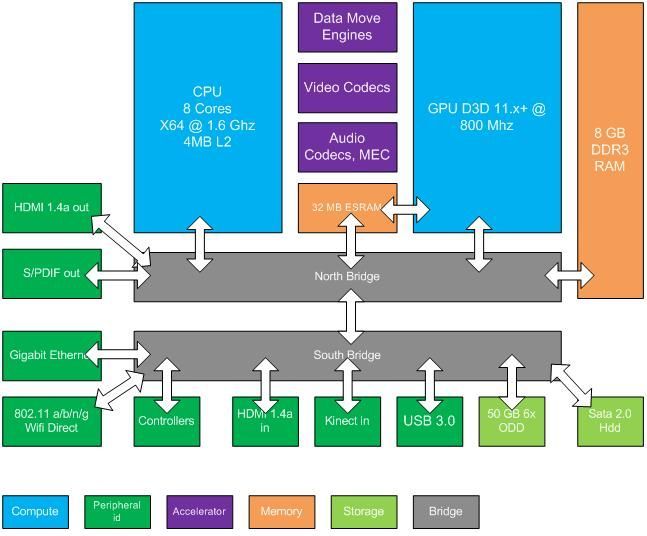 AMD processzor az új Xboxban is? AMD processzor az új Xboxban is?