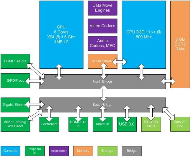 AMD processzor az új Xboxban is?