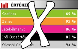 Ork Work á la PGO Ork Work á la PGO
