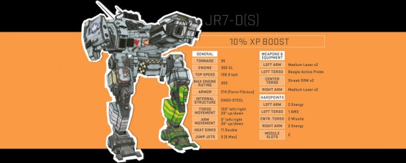 Mechwarrior Online: 10 ezer eladott mecha