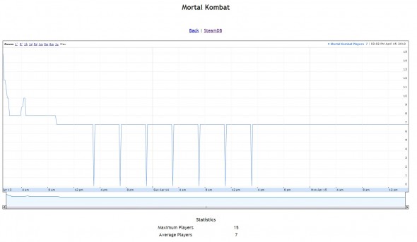 PC-re is megjelenhet a Mortal Kombat