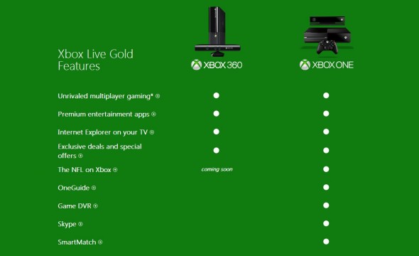 Xbox One: fizetős a videórögzítés 