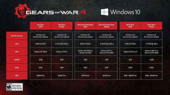 1471372076-gow4-pc-specs.jpg