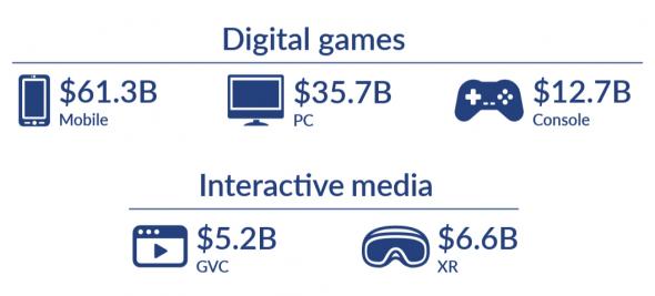 2018-superdata-market.jpg