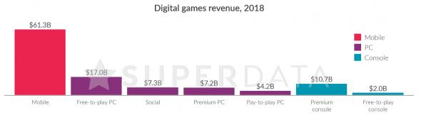 2018-superdata-revenue-split.jpg