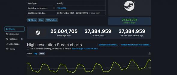 steam-chart-20211128.jpg