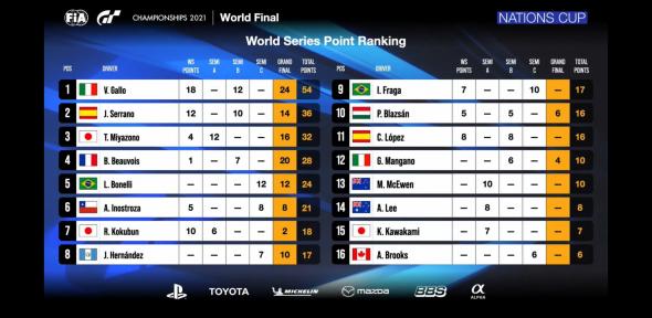 fiagtc-nations-cup-final-standing.jpg