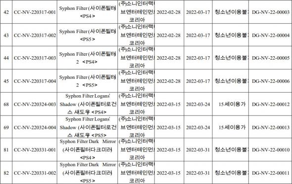 syphon-filter-ratings04-22-22.jpg