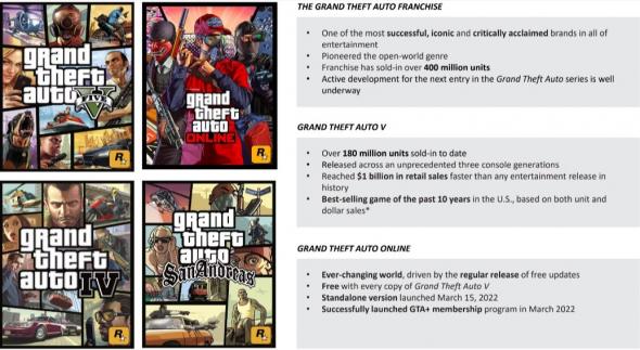 gtabevetel.jpg