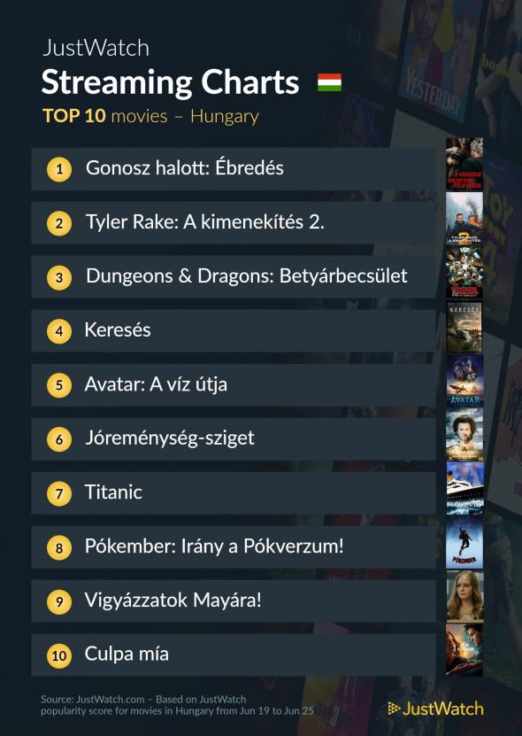 populartitlesweeklycw25hu-movie-all-all.jpg
