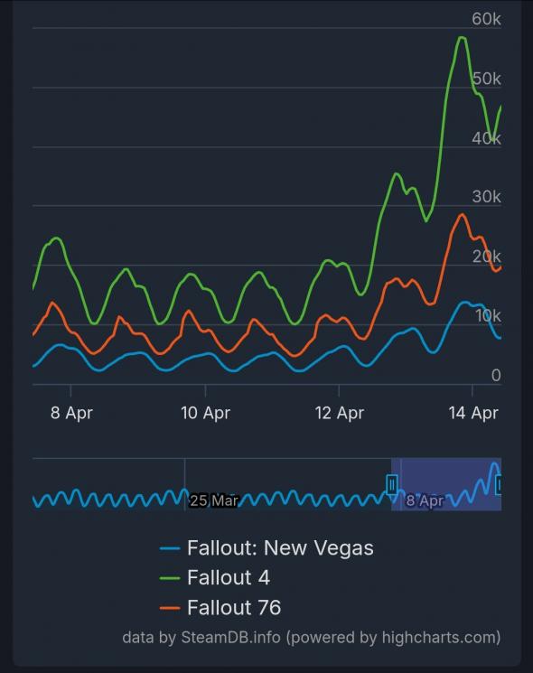 falloutsteamjatekosszam.jpg