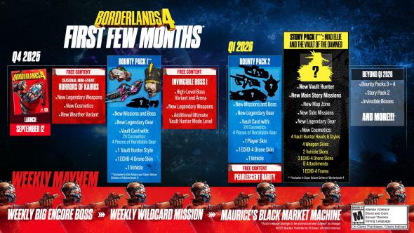 borderlands-4-roadmap.jpeg
