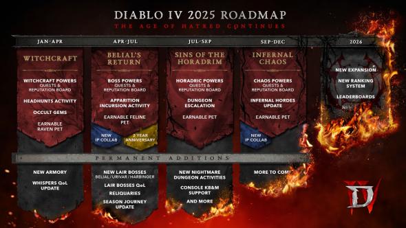 diablo-4-2025-roadmap.jpg