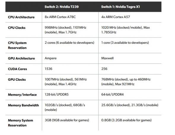 all-the-switch-2-s-technical-specifications-have-been-revealed-image6824a8c8b6497.jpg
