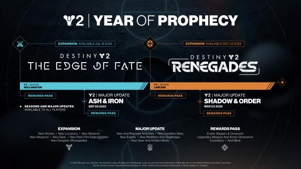 d2yearofprophecyroadmapen.jpg