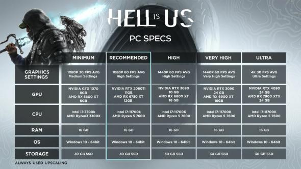hell-is-us-gepigeny-pc-guru.jpg