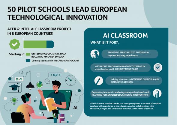 infographicaceraiclassroomprojecten.jpg